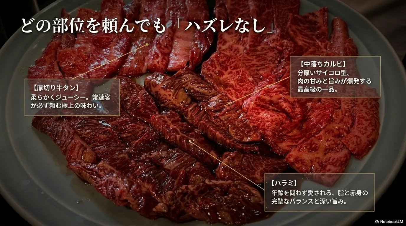 どの部位を頼んでもハズレなし