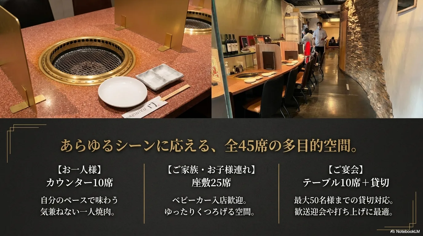 一人焼肉からグループ利用まで相談できる店内